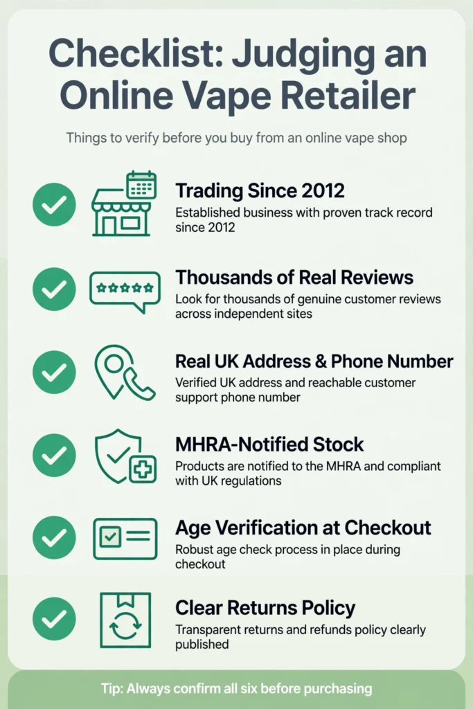 Checklist infographic for telling whether an online vape retailer is legit