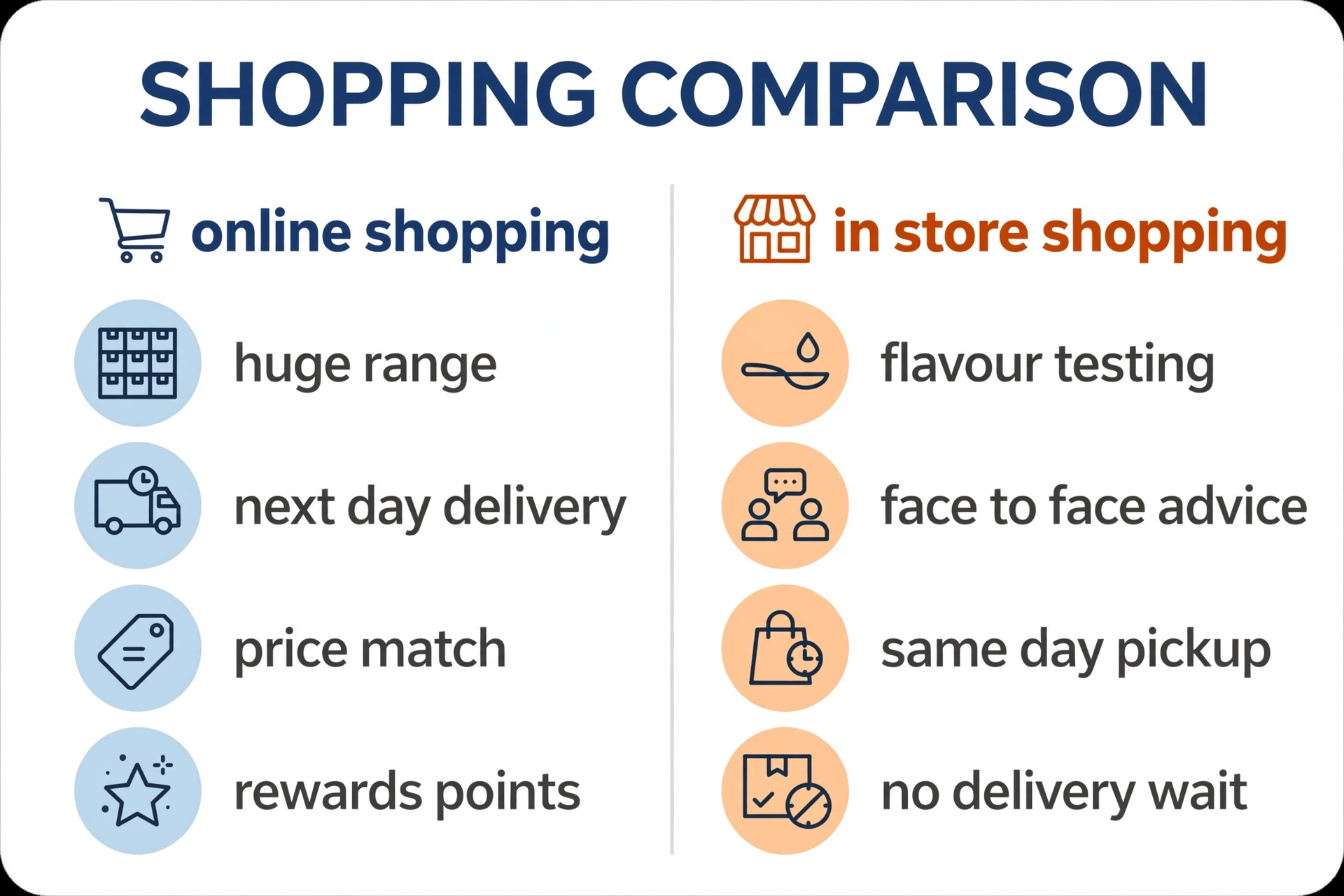 Infographic comparing online versus in-store vape shopping